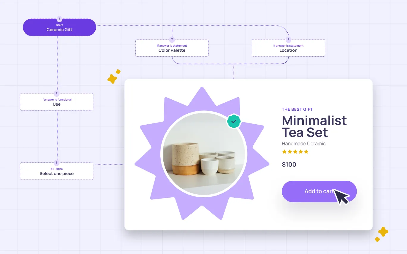 Set the rules. Control the outcomes. — Cartful Studio configure step